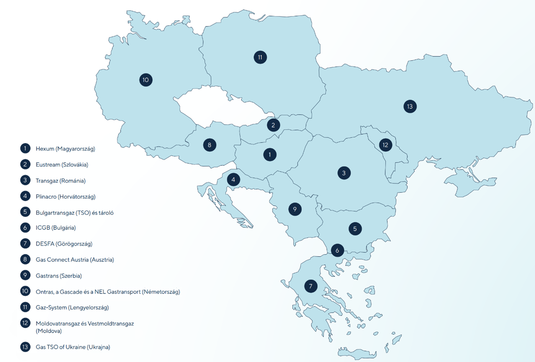 Földgázszállítás